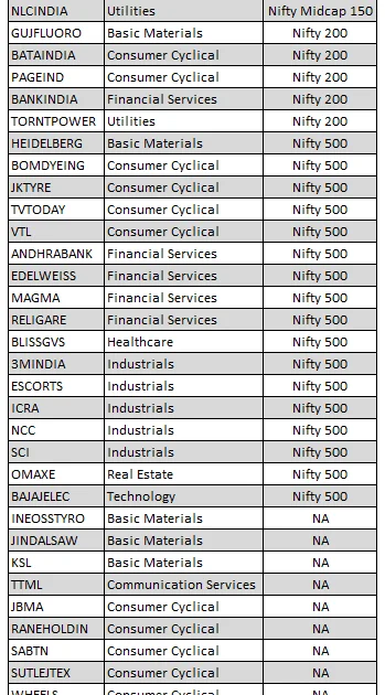 Earnings Report: 3QFY17 : Results For 8-Feb - Insecticides, Indian Hume Pipe, Manappuram, eClerx, Polaris, Coffee Day, Bharat Forge