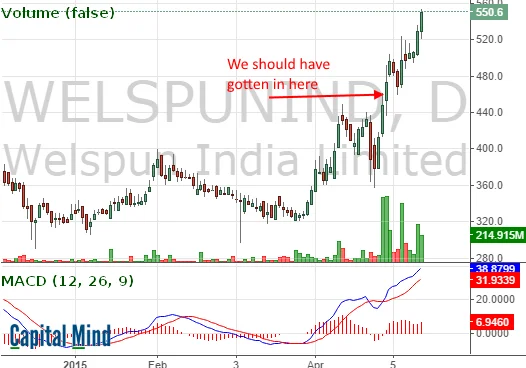 Not So WelSpun: Target Finds No Egyptian Cotton Used in Sheets Sold By Welspun, Terminates Relationship
