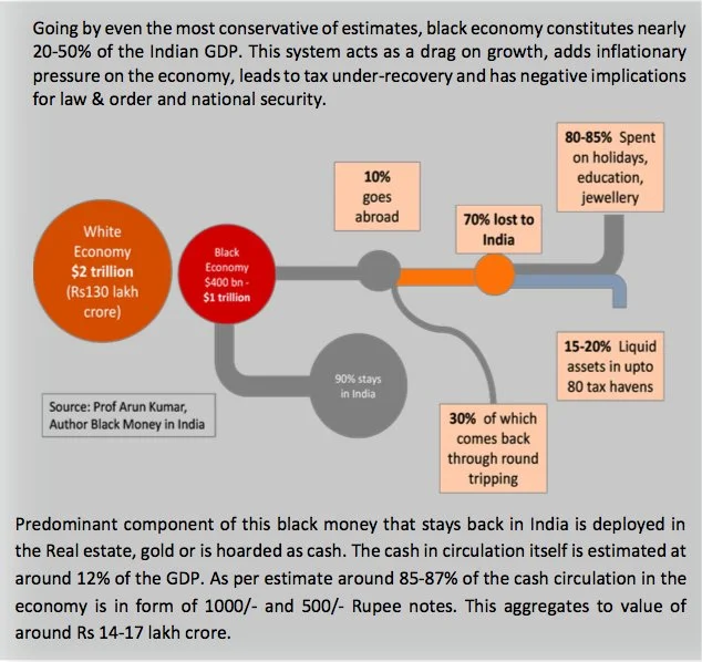 On Slack: A Week of Long Lines, Cancel Home Bookings, Deficit on Back Burner, Demonetisation Politics, Dirty Linen, Fed Watch, Snapchat IPO, Tackling Black Money, Taxmen Track Social Media and more….