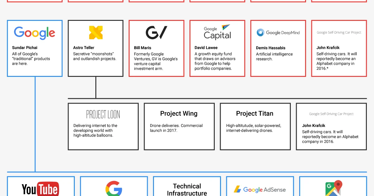 On Slack: Advanced Enzyme, Brexit Makes Sense, $9.2 Trillion Tailwind, and much more...
