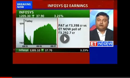 ET Now Interview: Lucky Guesses and Infy Results