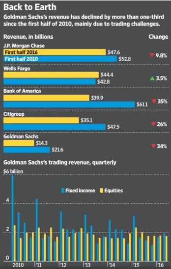 On Slack: Dabba Trading, Flop Kabali, Oil Death Spiral and much more...