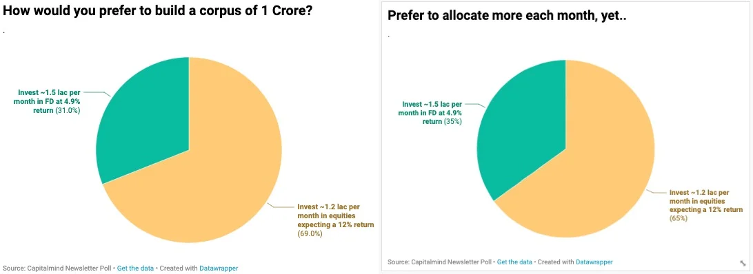 Why Does Your Equity Portfolio Need Diversification Across Market Caps?