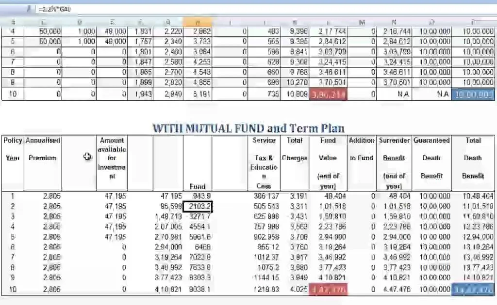 Humour: Of Investment Bankers Taking Uber Pools and Managing Your Money