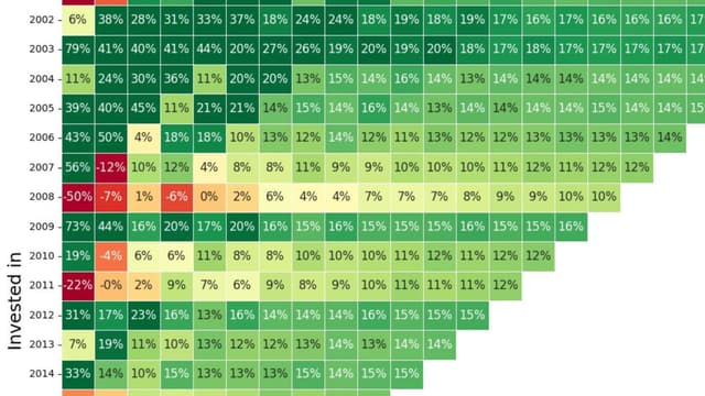 Decoding Long-Term Nifty Returns: The Power of Time Horizons