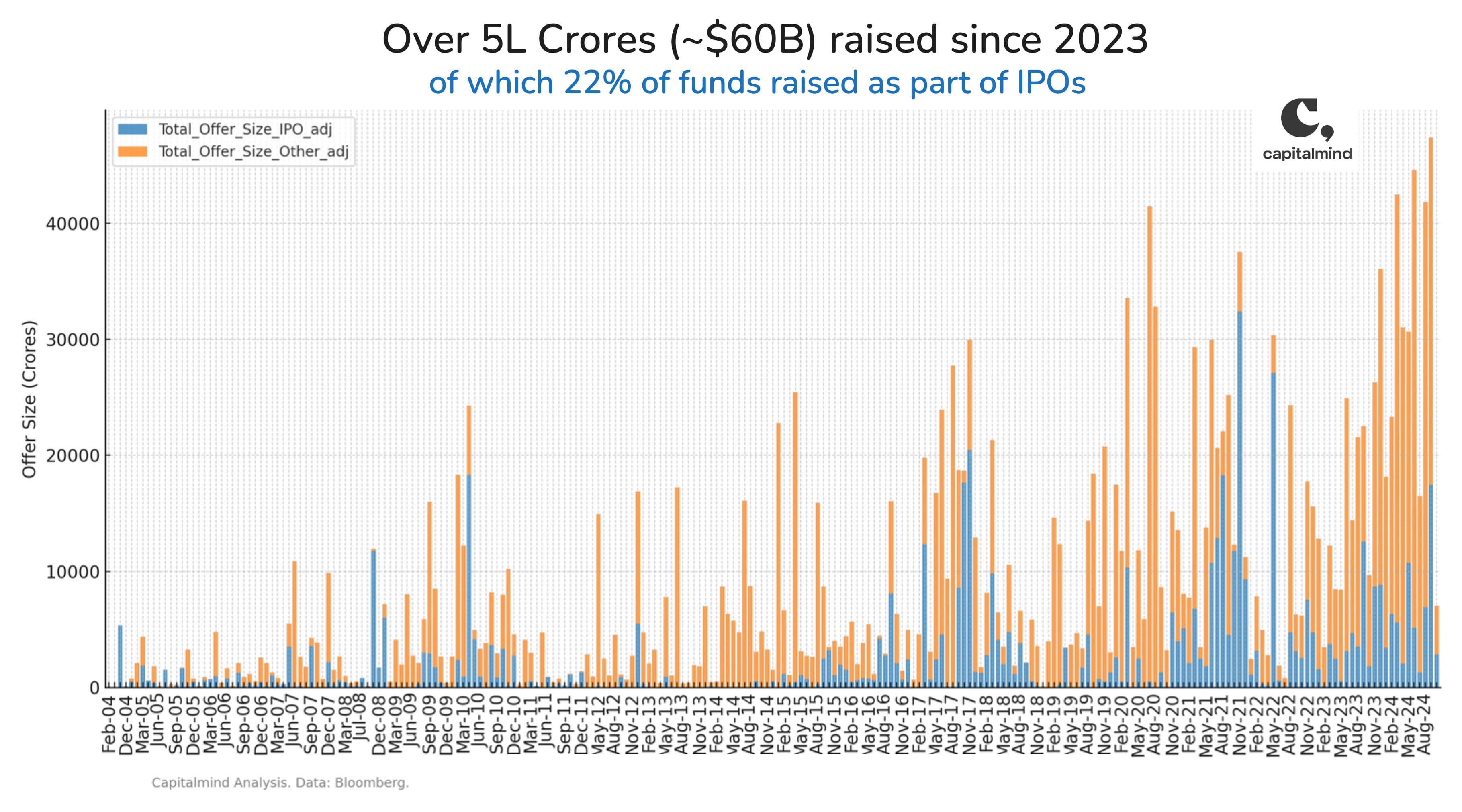 Investing in mega IPOs: What the Data Shows