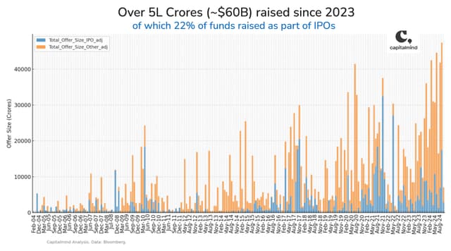 Investing in mega IPOs: What the Data Shows