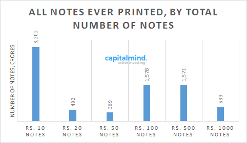 all-notes-by-numbers