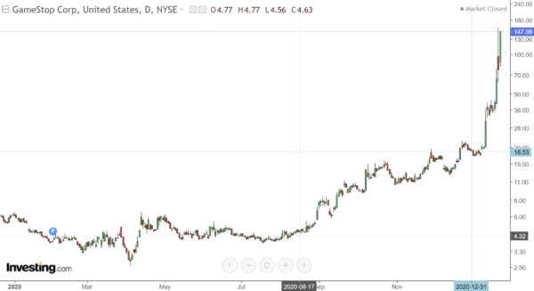 GME Share